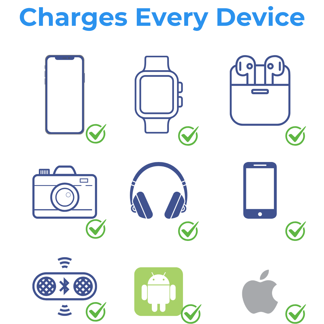 TravelVolt® GO (5-in-1 Travel Charger)