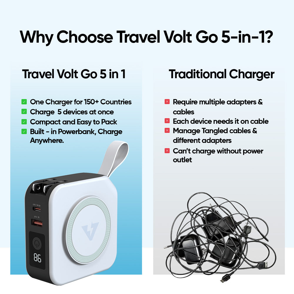 TravelVolt® GO (5-in-1 Travel Charger)