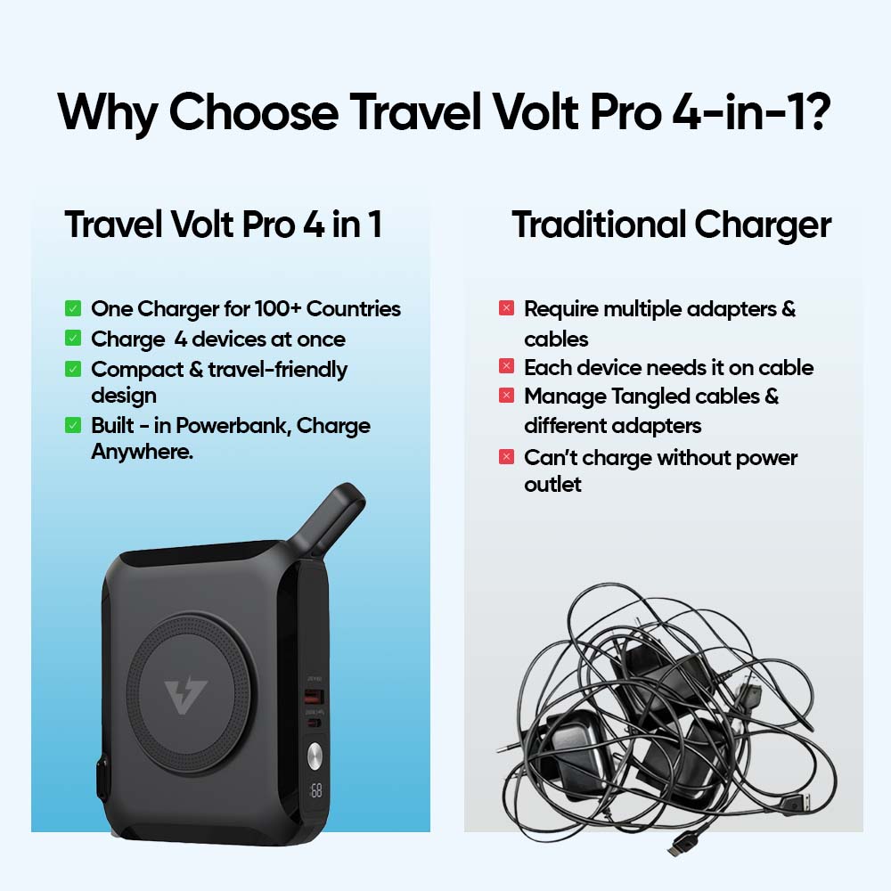 TravelVolt® PRO (4-in-1 Travel Charger)