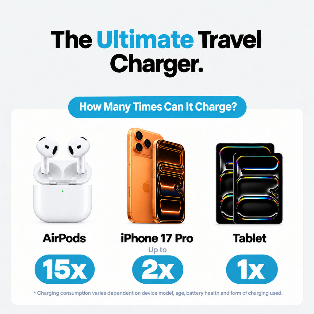 TravelVolt® GO (5-in-1 Travel Charger)
